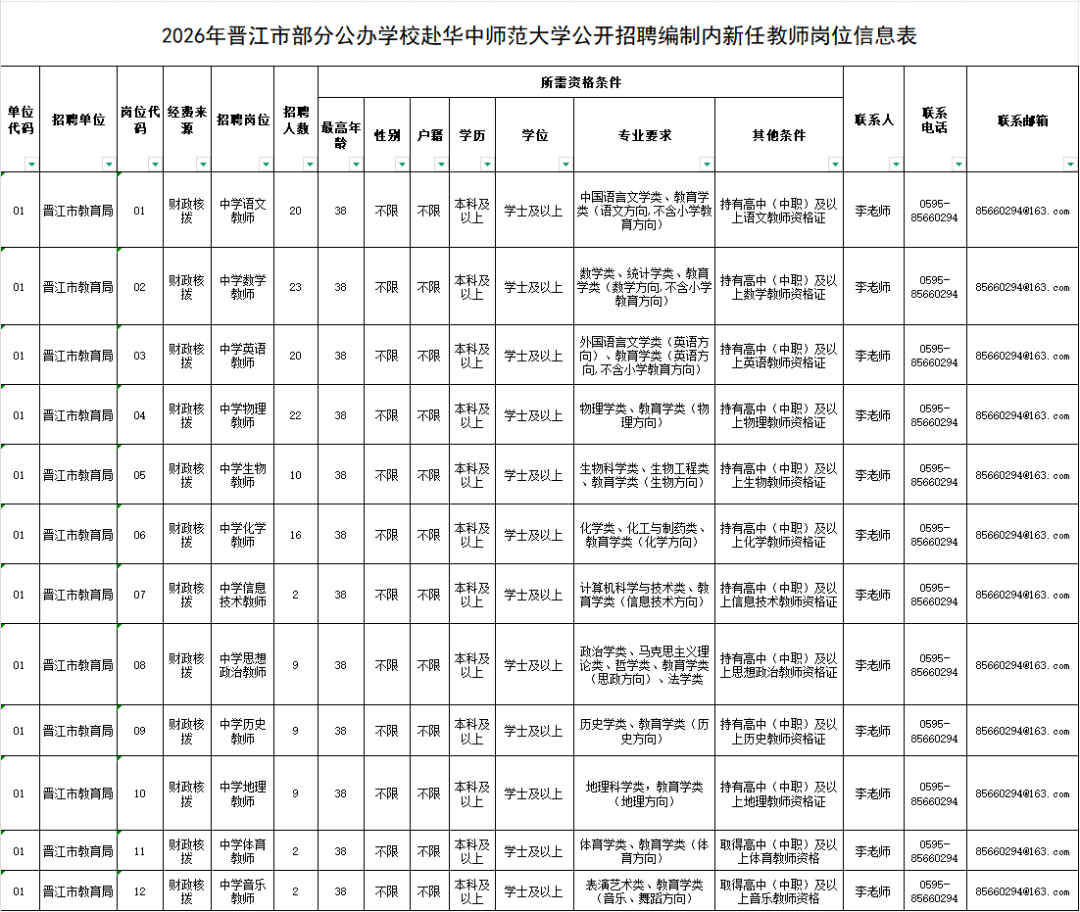 福建一批单位正在招聘