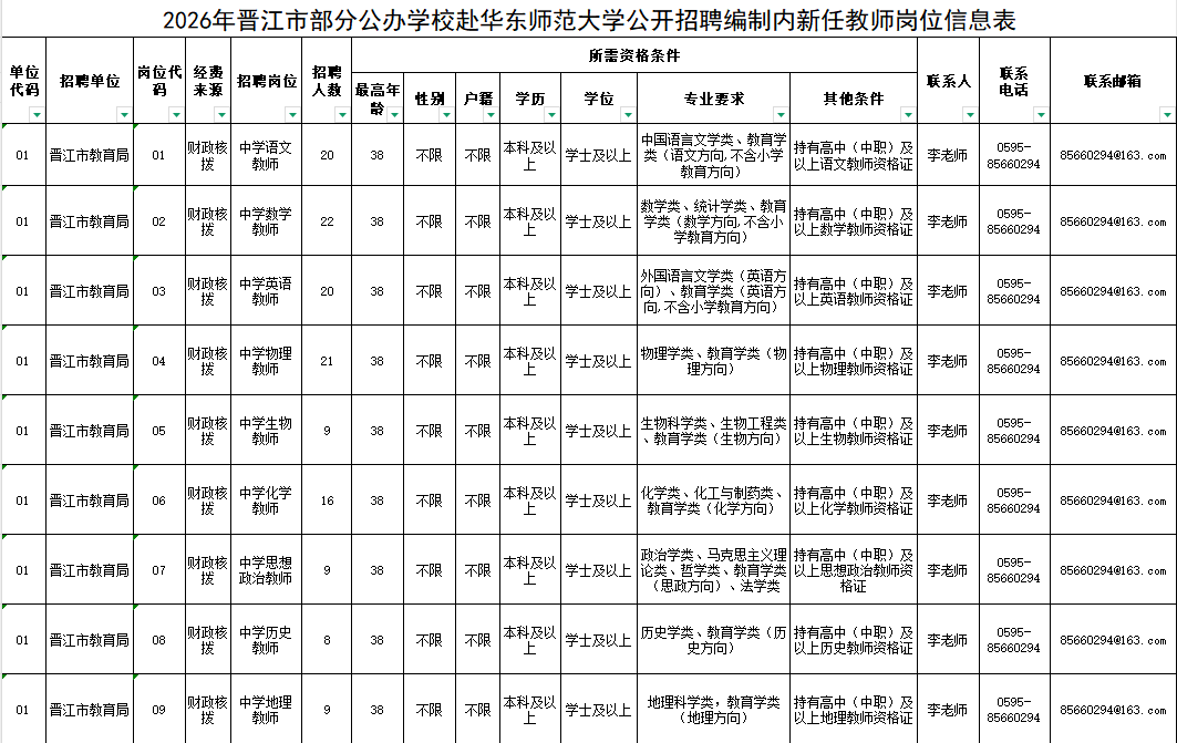 福建一批单位正在招聘