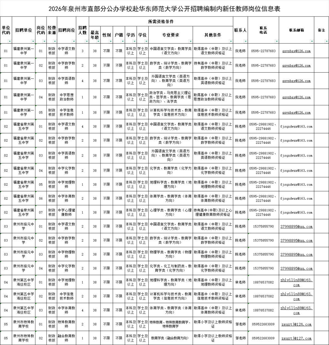 福建一批单位正在招聘