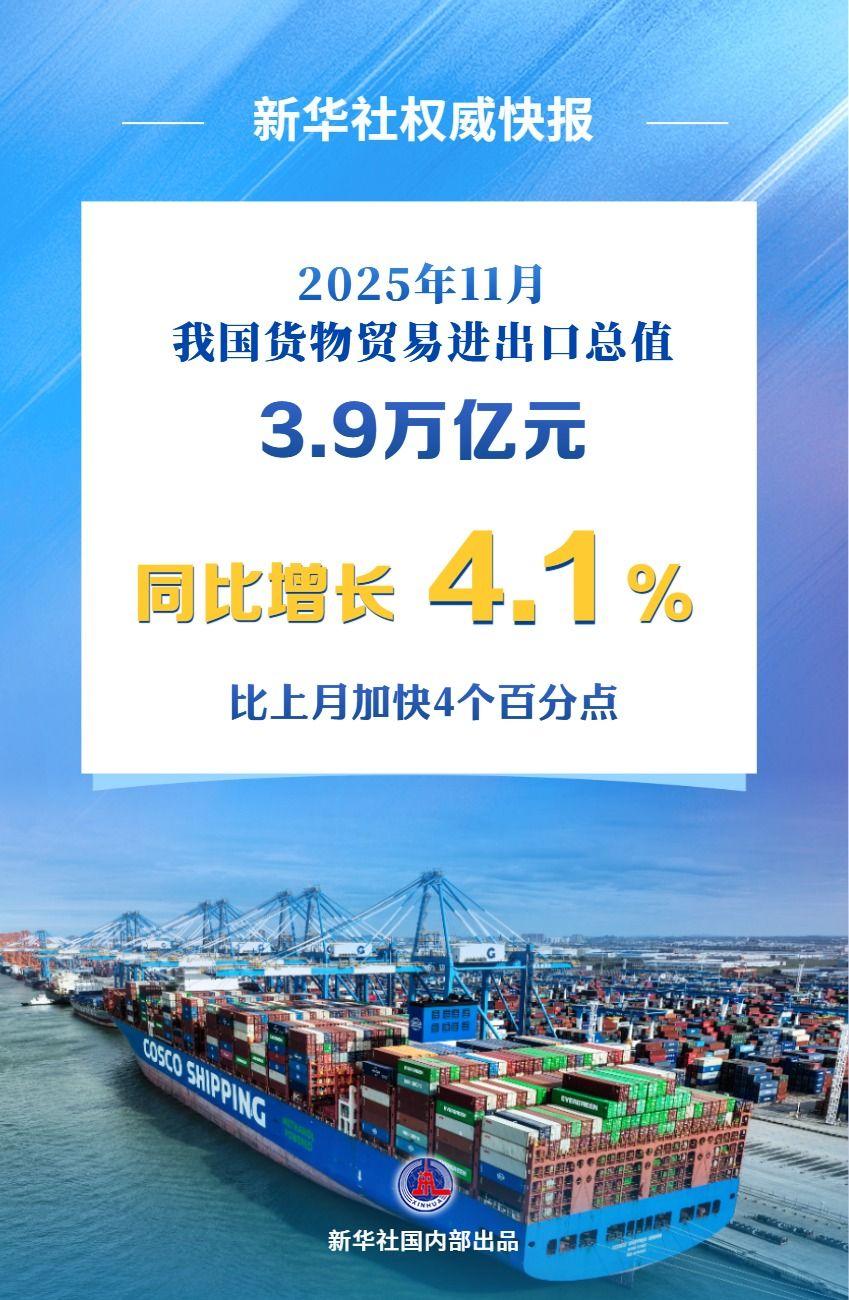11月份我国外贸增速回升至4.1%
