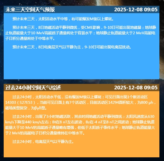 明天可能出现地磁暴，这些地方或将出现极光！