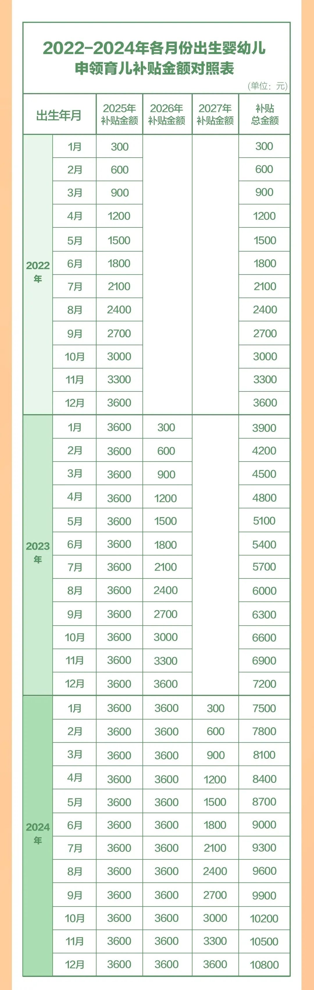 逾期视为放弃!这项补贴即将截止申请 逾期视为放弃!这项补贴即将截止申请