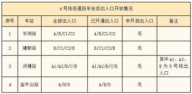 4号线后通段10日开通运营!时刻表、票价、出入口指南看这里 4号线后通段10日开通运营!时刻表、票价、出入口指南看这里