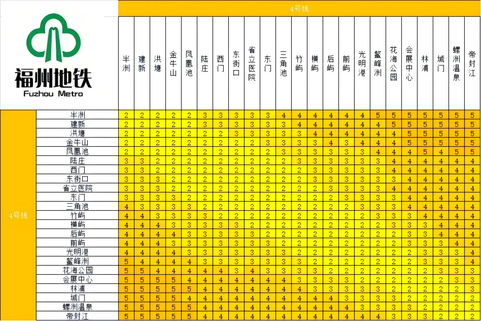 4号线后通段10日开通运营!时刻表、票价、出入口指南看这里 4号线后通段10日开通运营!时刻表、票价、出入口指南看这里