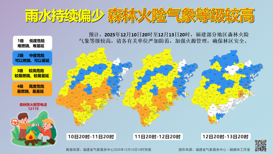 福建气温先升后降，雨水持续偏少，注意野外用火安全