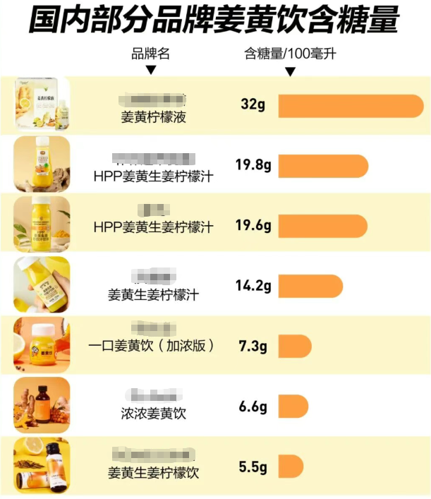 “养生顶流”火爆被抢断货，8.9元一瓶，医生提醒→