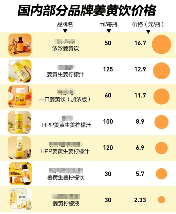 “养生顶流”火爆被抢断货，8.9元一瓶，医生提醒→