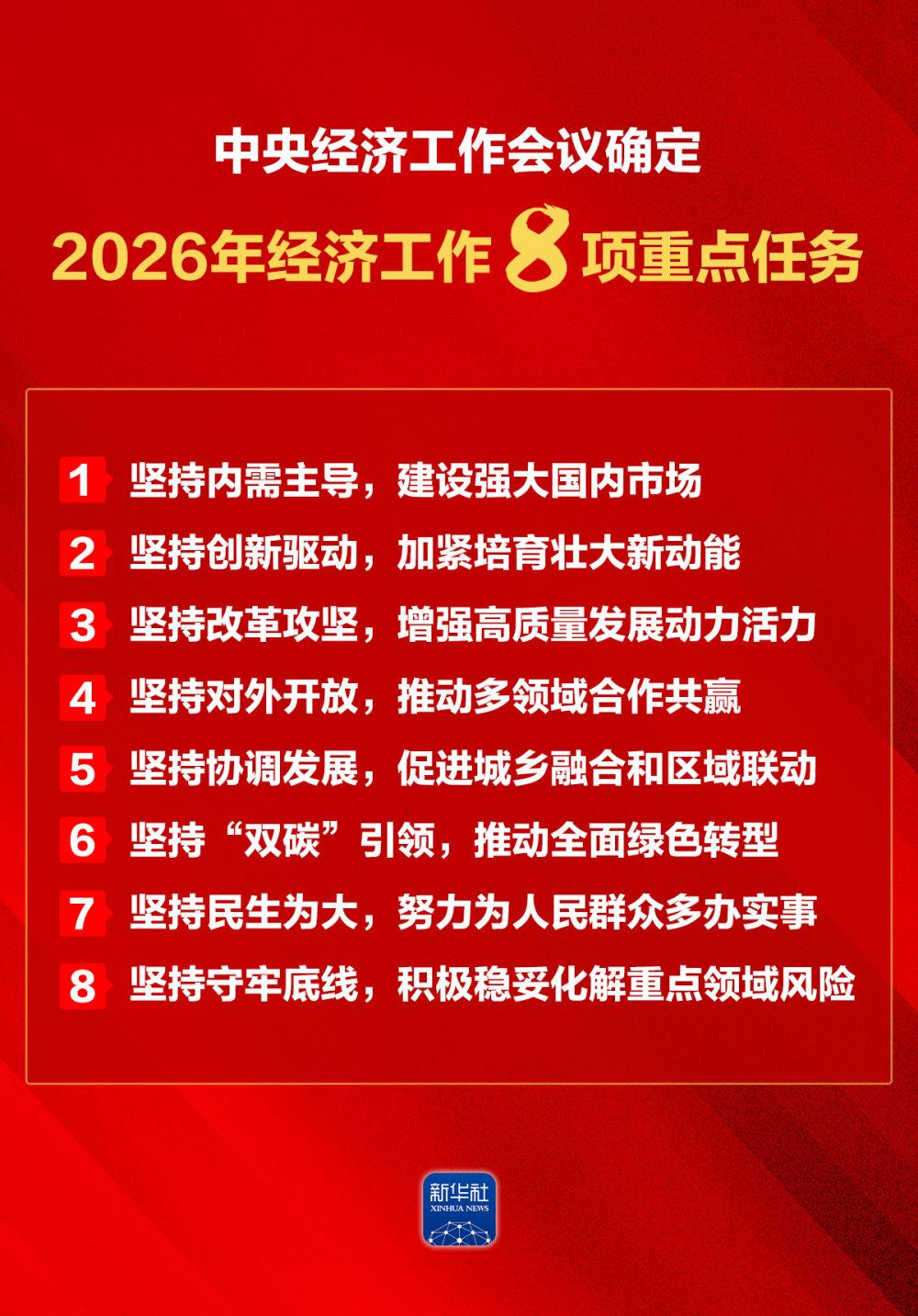 明年经济工作怎么干,记住“八个坚持” 明年经济工作怎么干,记住“八个坚持”