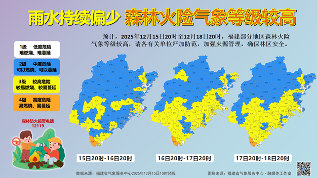 福建气温起伏，昼夜温差显著