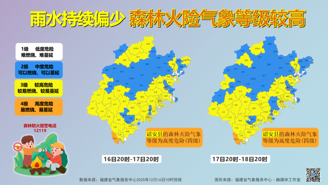 福州维持晴到多云好天气 早晚温差超10℃