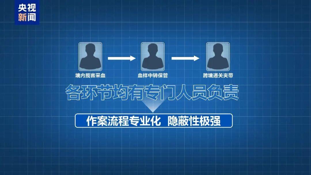 触目惊心！超10万人份孕妇血样被走私出境，涉全国23省份！