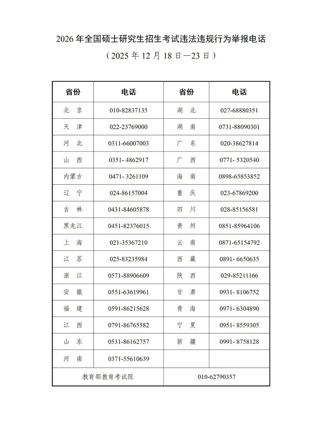 2026研考在即，教育部公布招考违法违规行为举报电话