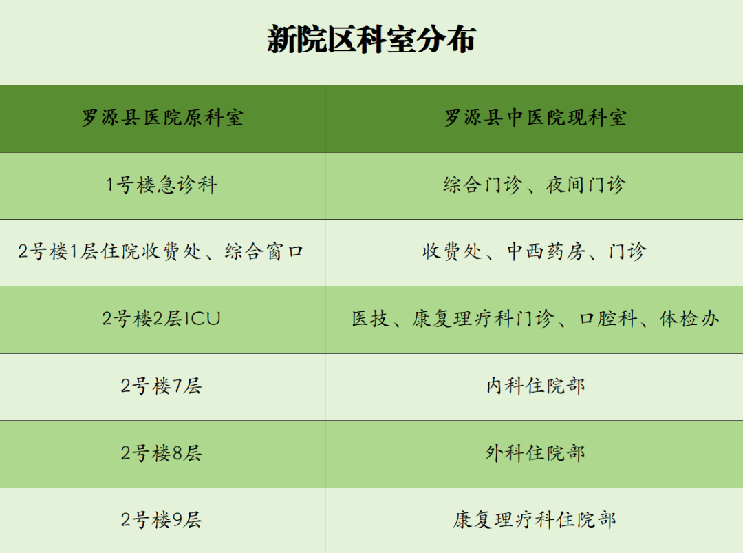 罗源县中医院搬迁啦！千万别跑错