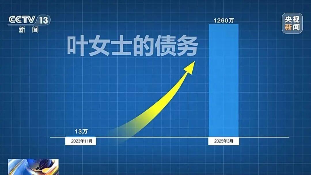 借款13万元却要还近1300万元！警方揭露“套路贷”陷阱