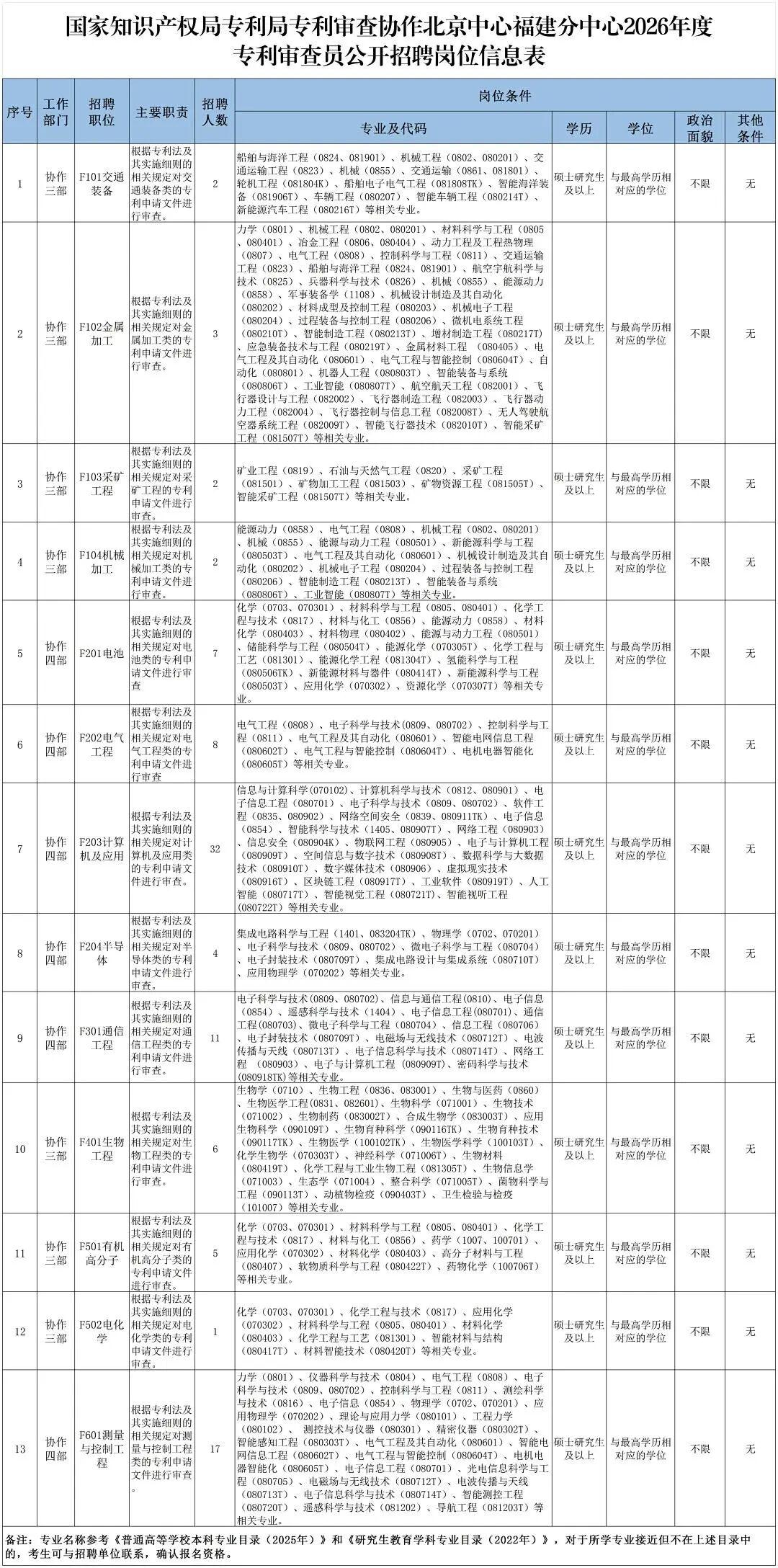 就在高新区!这家“国字头”机构招聘100人! 就在高新区!这家“国字头”机构招聘100人!