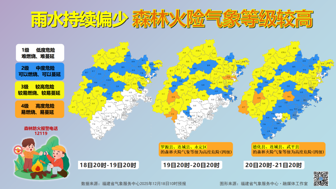 注意！大回暖后，冷空气接踵而至