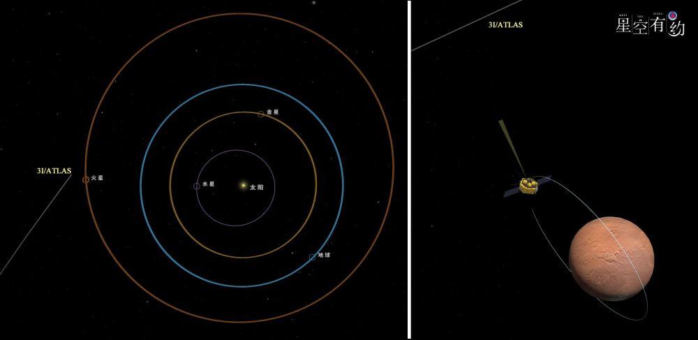 神秘“星际访客”离地球近了