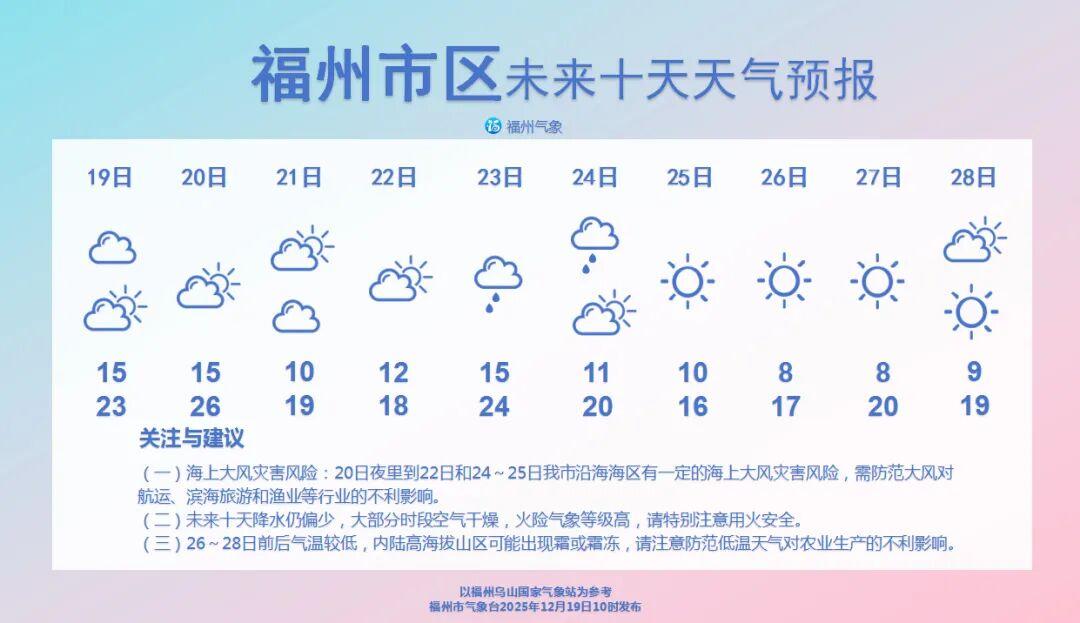 未来十天福州降水继续偏少 气温波动明显