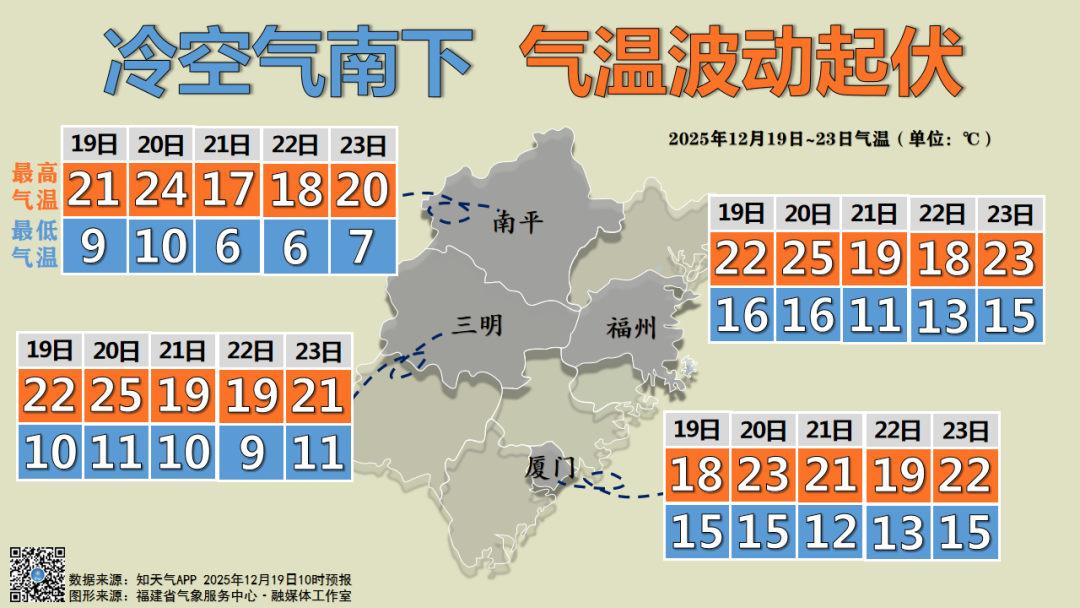 跌至0℃，局部结冰！未来两股冷空气影响福建
