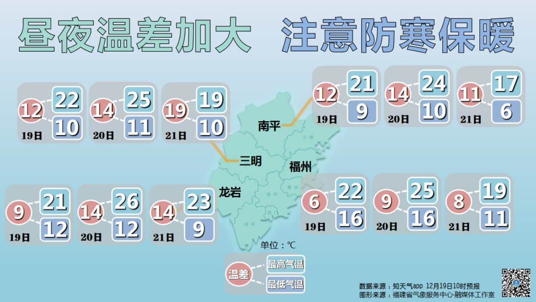 跌至0℃，局部结冰！未来两股冷空气影响福建