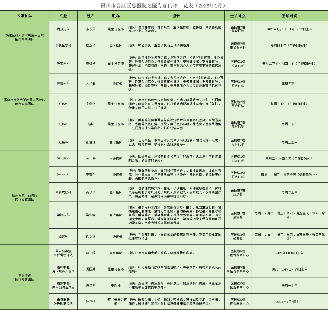 已建成投用！福州新添一家公立医院！就在市中心
