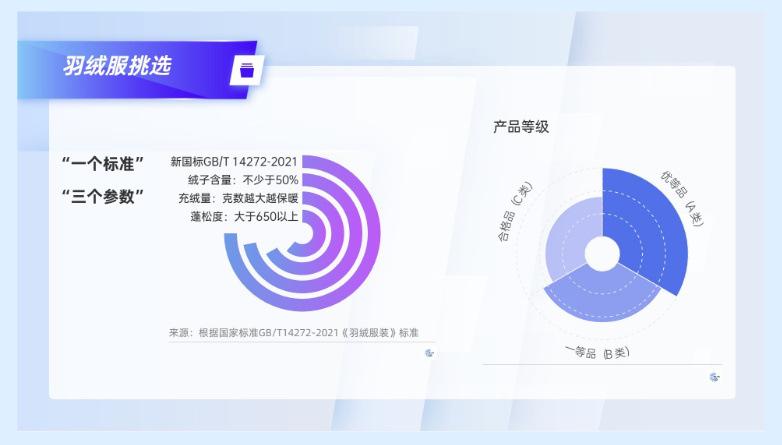 羽绒服动辄千元,涨价与猪肉有关? 羽绒服动辄千元,涨价与猪肉有关?