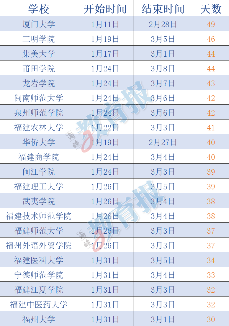 定了！福建各校寒假、春季开学时间！
