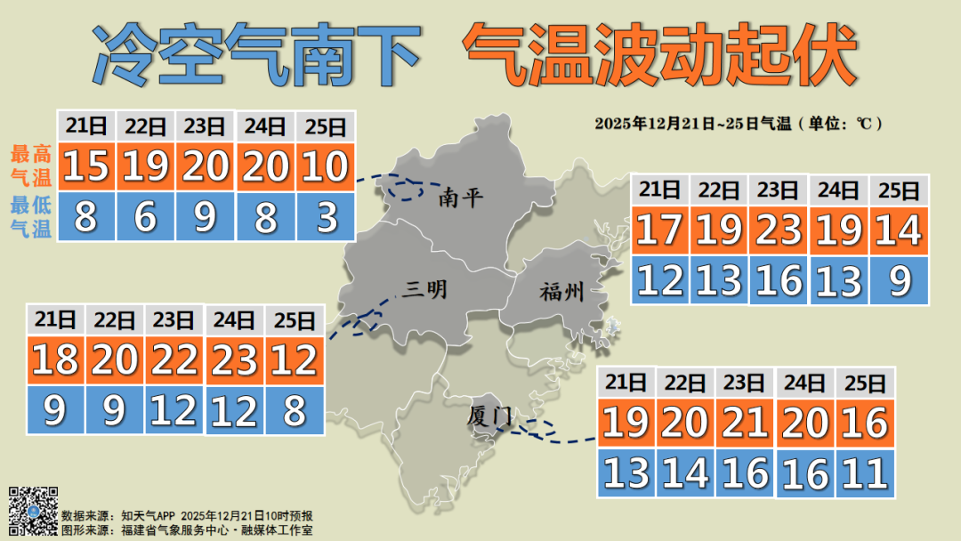 受冷空气影响 福建多地气温有所下降