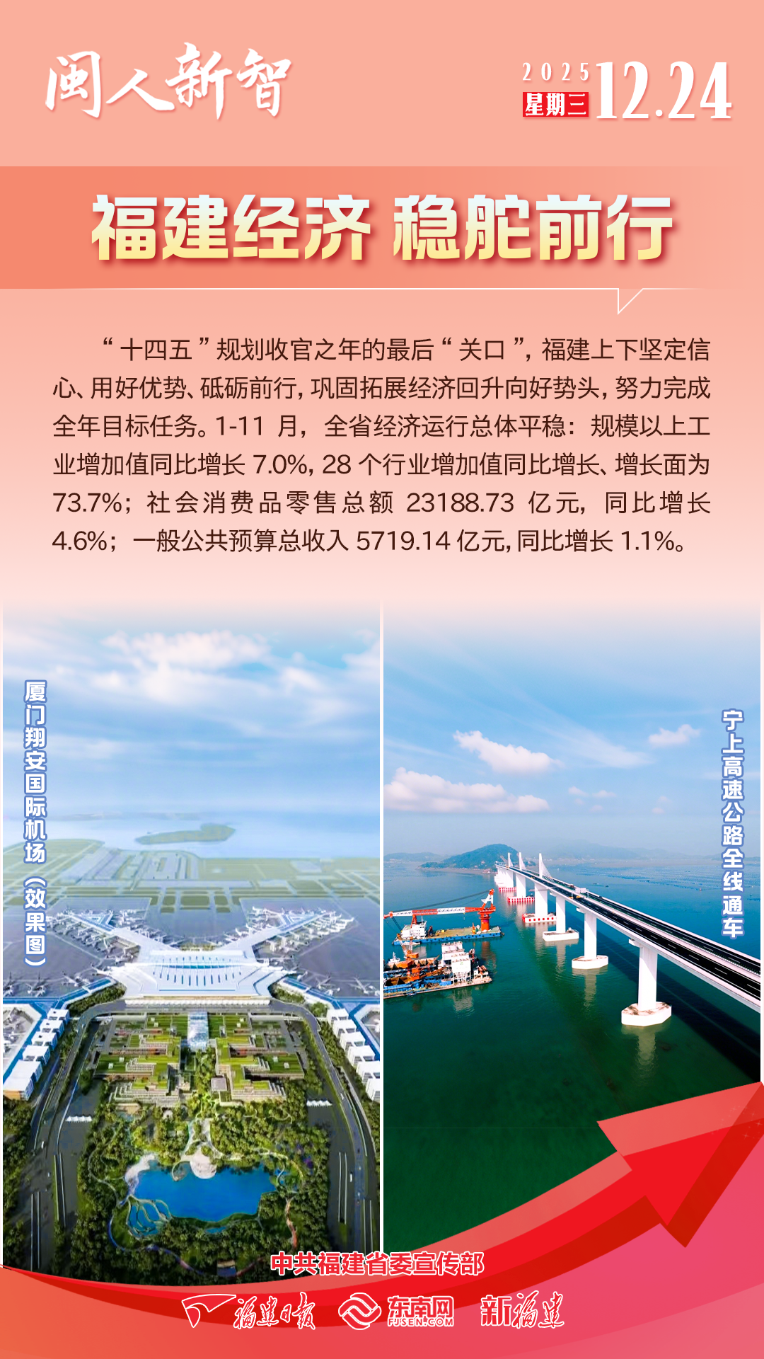 闽人新智 | 福建经济 稳舵前行