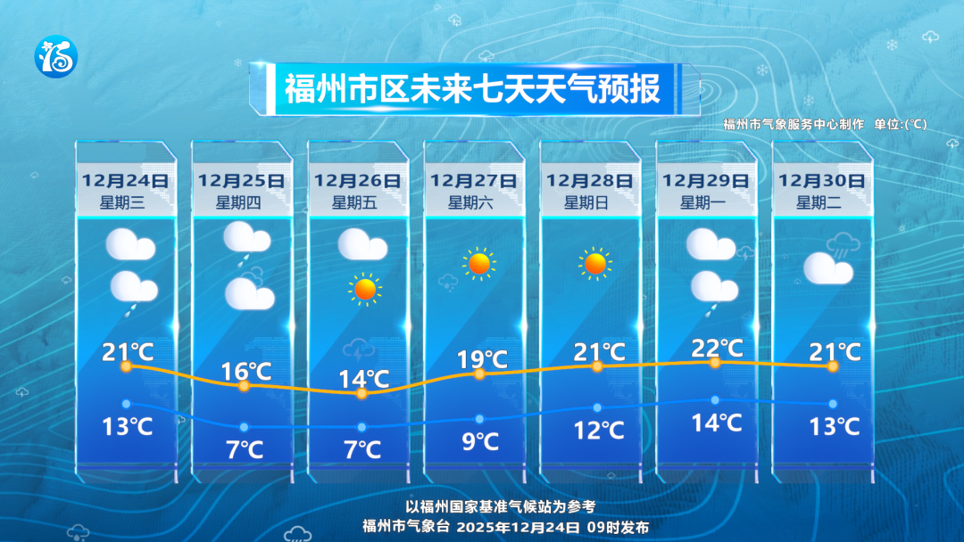断崖式降温！今夜抵达福州！