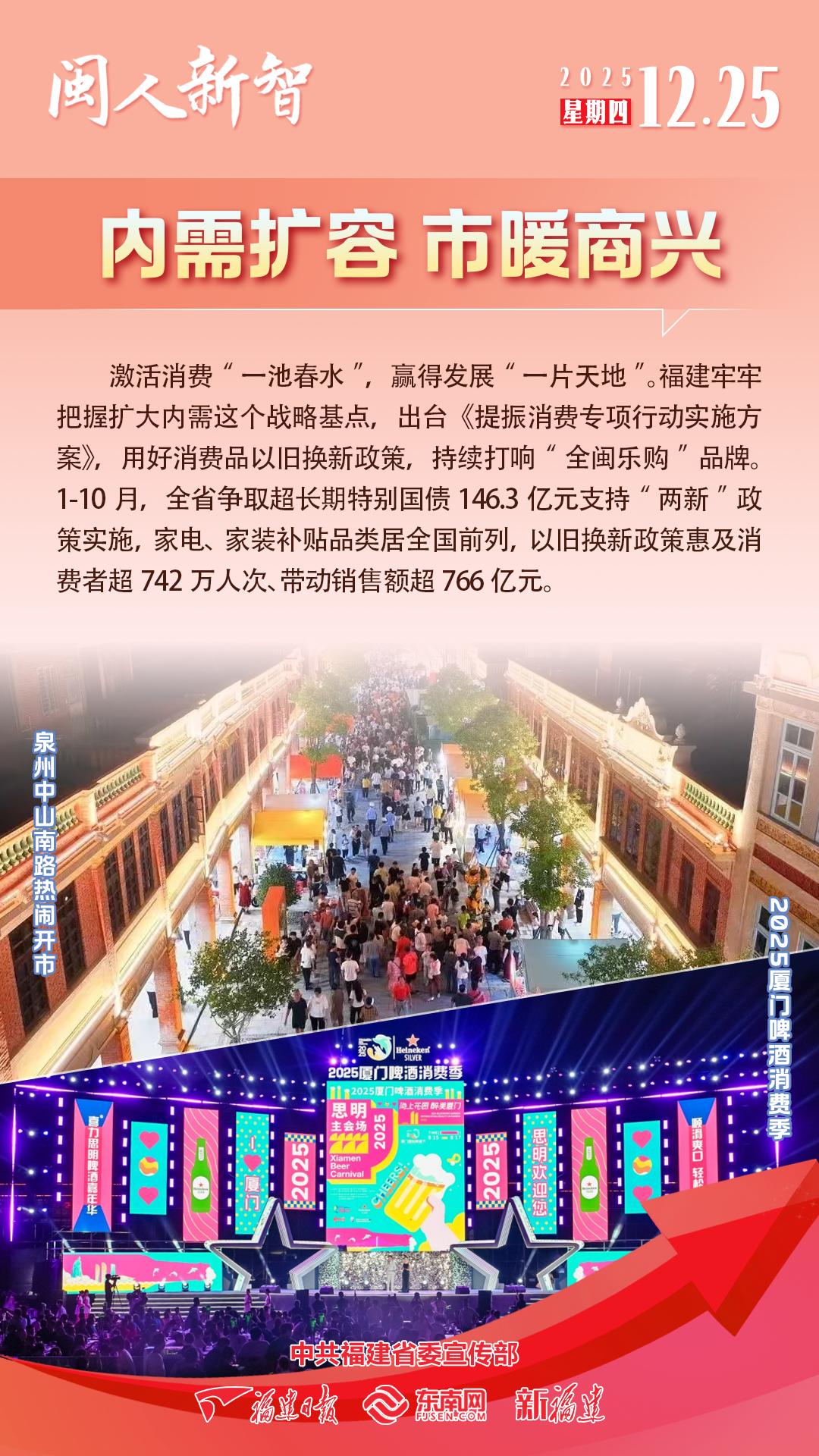 闽人新智丨内需扩容 市暖商兴