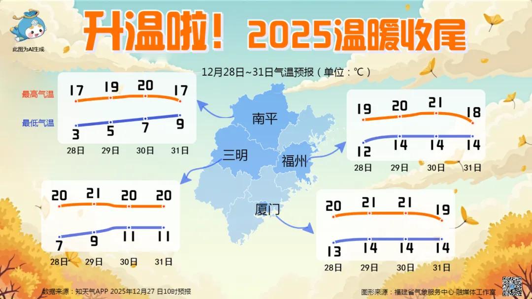 2025温暖收尾！2026降温+降雨开局！