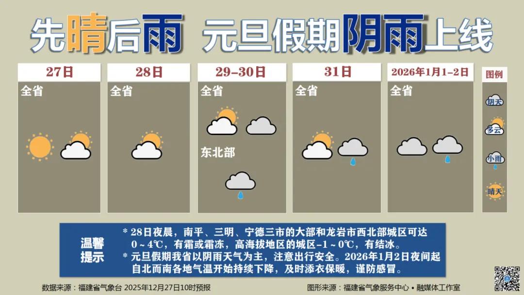 2025温暖收尾！2026降温+降雨开局！