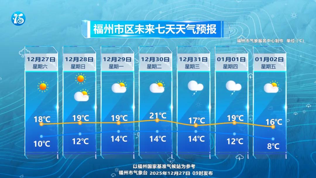 2025温暖收尾！2026降温+降雨开局！