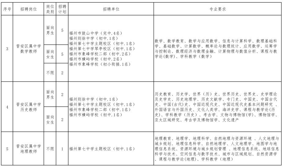 百余名！福州多地招聘编内教师！