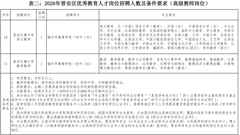 百余名！福州多地招聘编内教师！