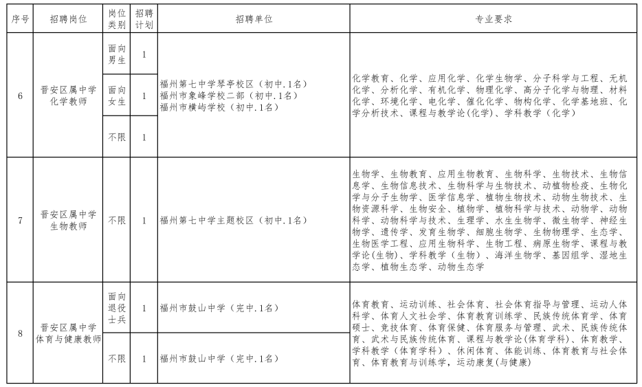 百余名！福州多地招聘编内教师！