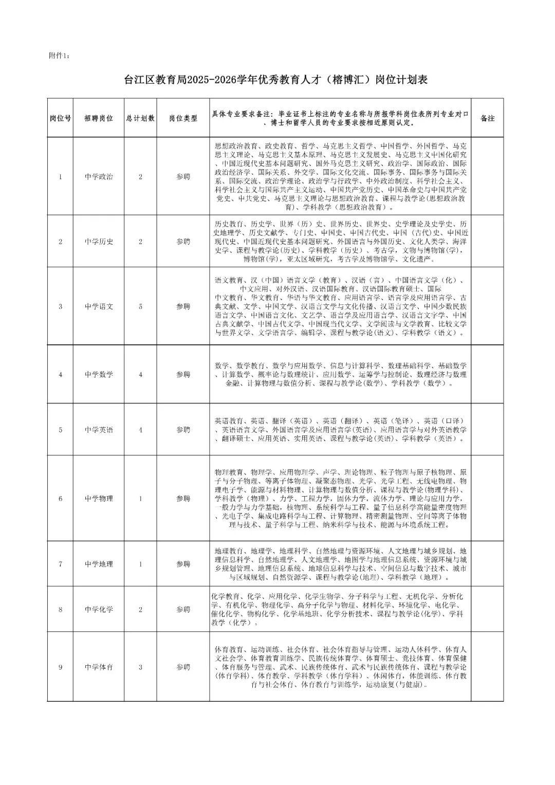 百余名！福州多地招聘编内教师！