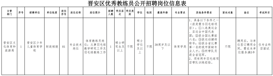 百余名！福州多地招聘编内教师！