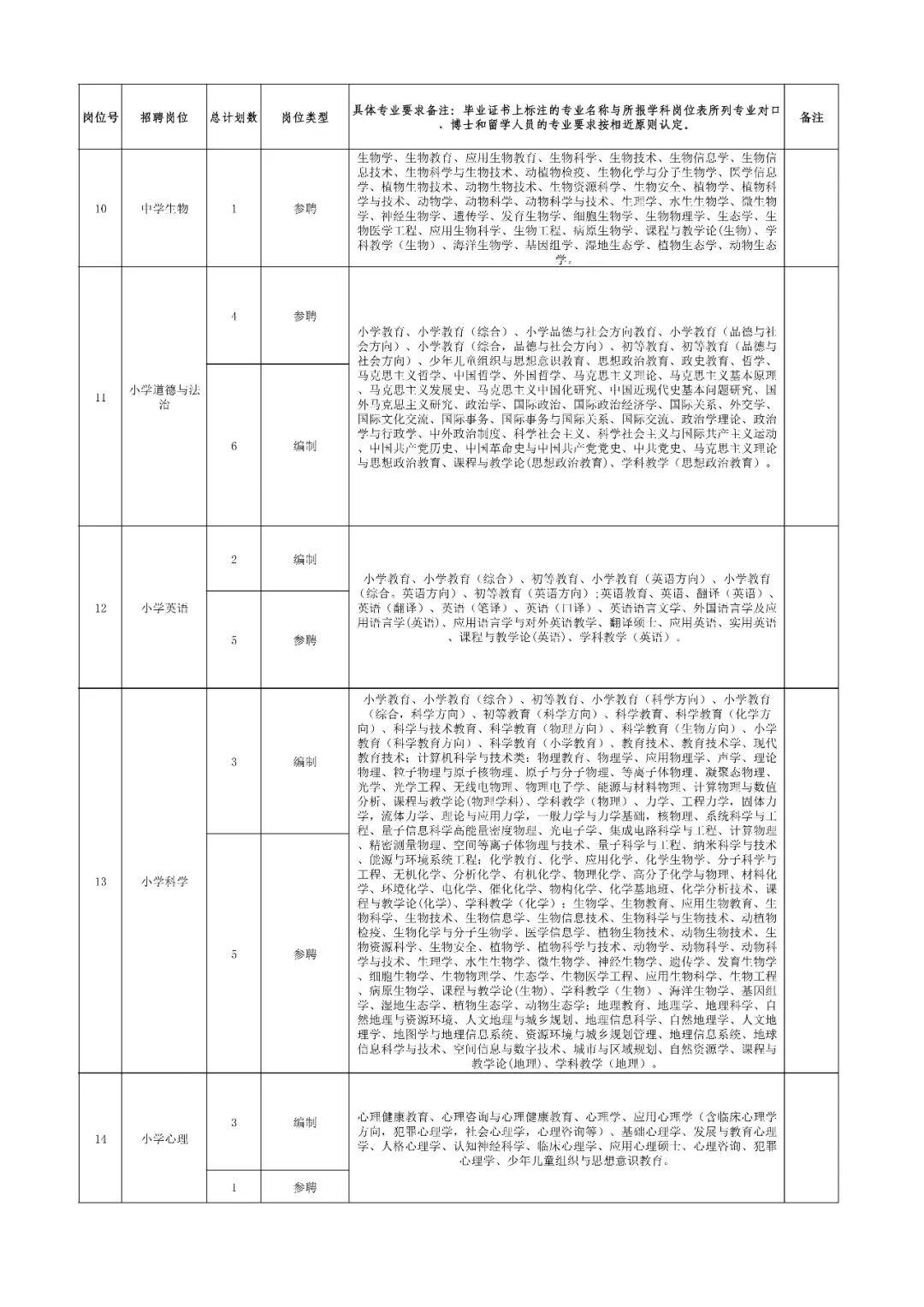 百余名！福州多地招聘编内教师！