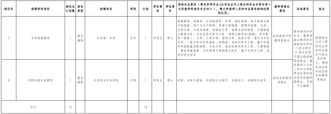 百余名！福州多地招聘编内教师！