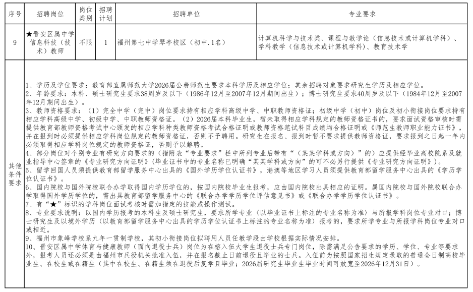 百余名！福州多地招聘编内教师！
