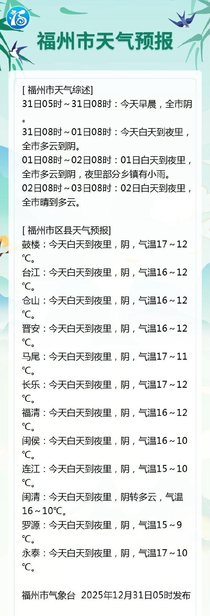 元旦假期天气预报来了！强冷空气要来跨年