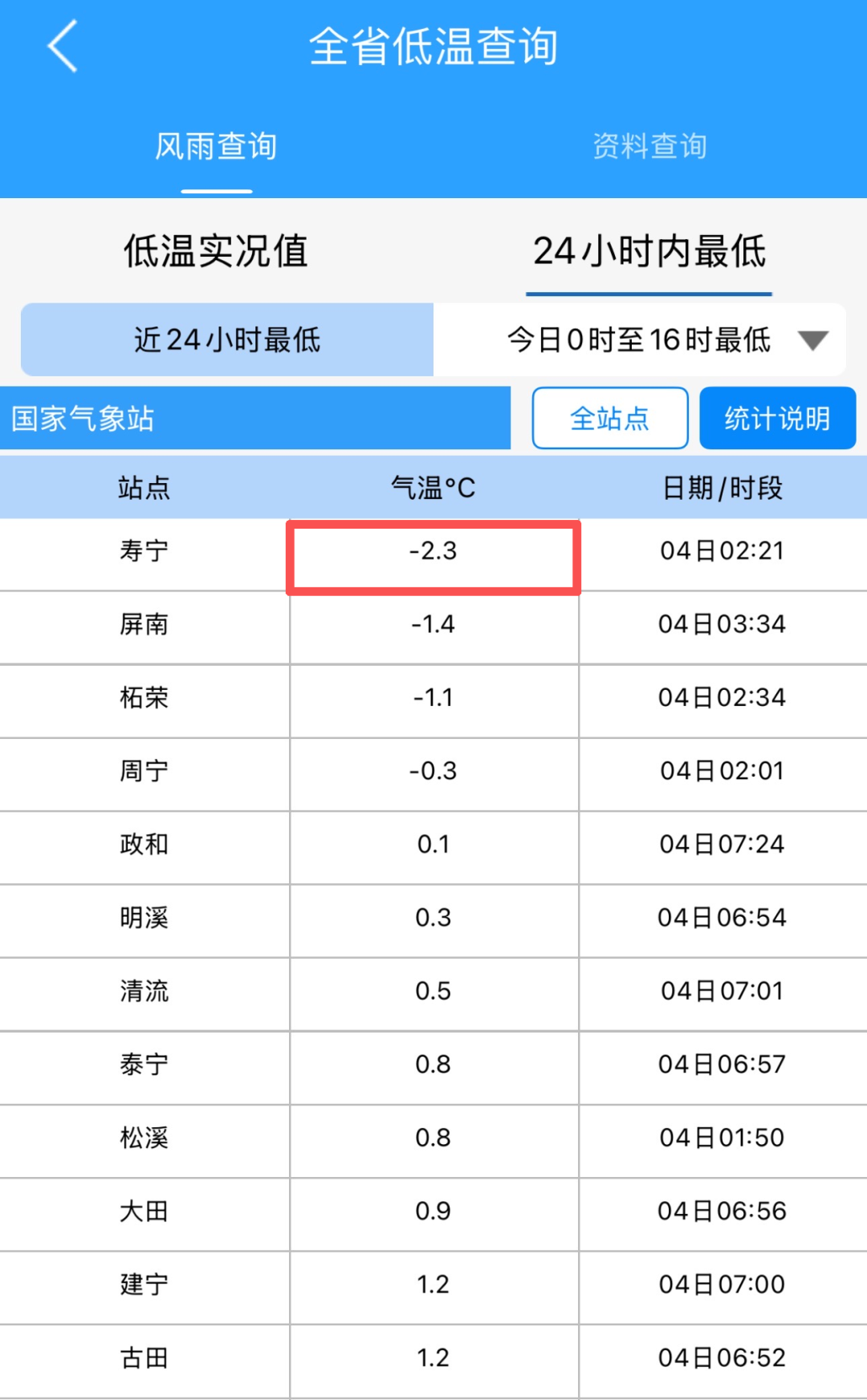 -2.3℃！福建又要下雪了！