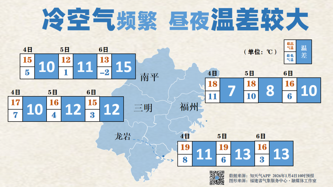 -2.3℃！福建又要下雪了！