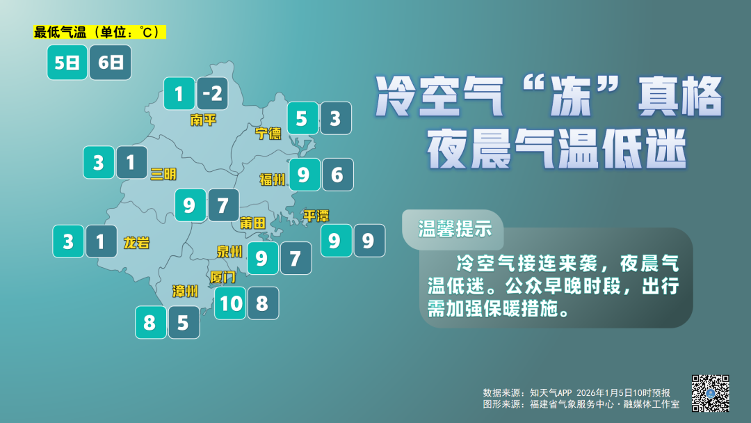 福建：一日两季，昼夜温差较大