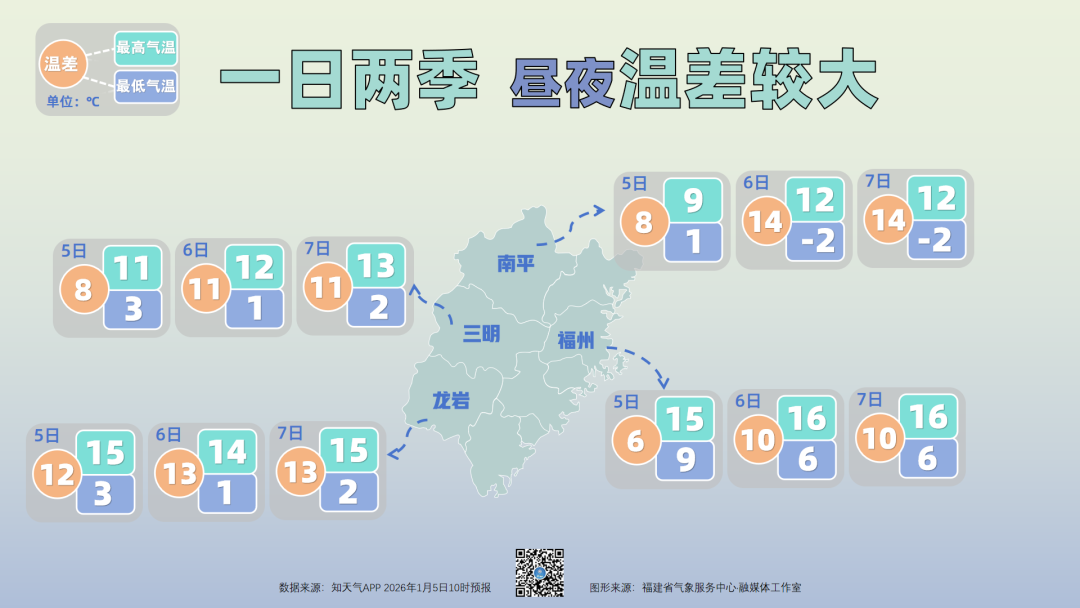 福建：一日两季，昼夜温差较大