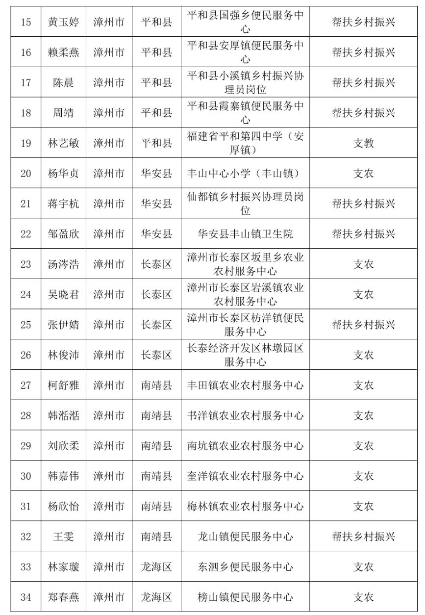 通报表扬！福建777人考核优秀