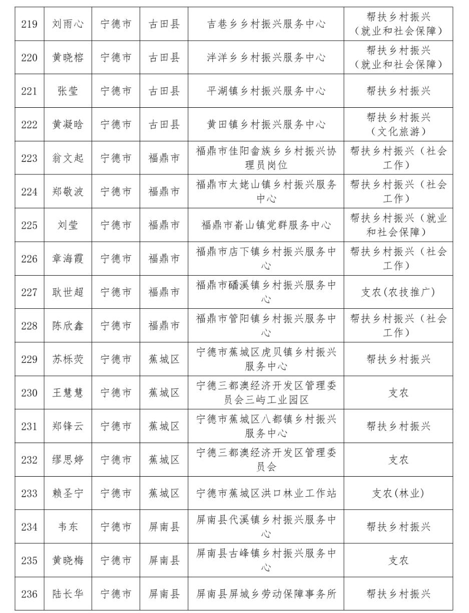 通报表扬！福建777人考核优秀