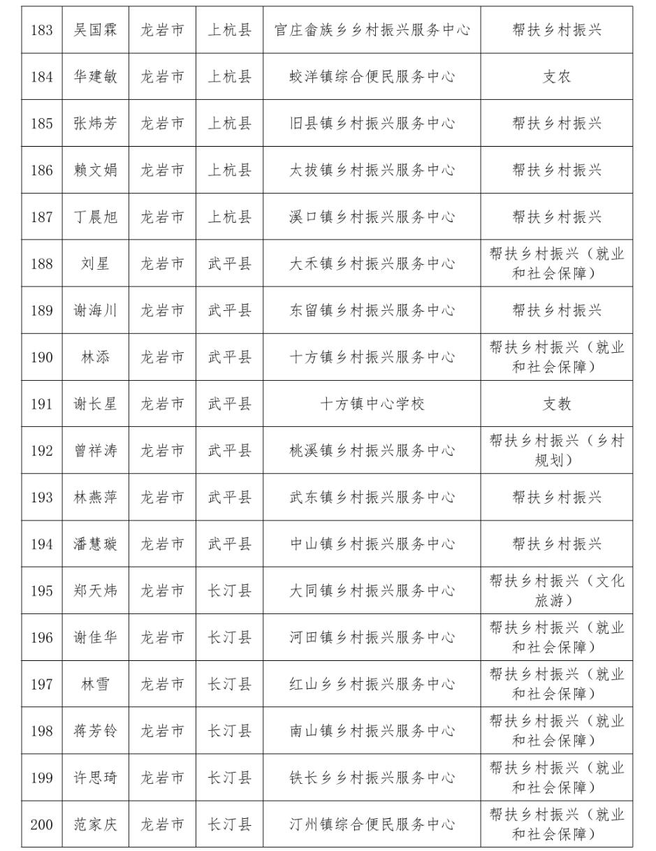 通报表扬！福建777人考核优秀